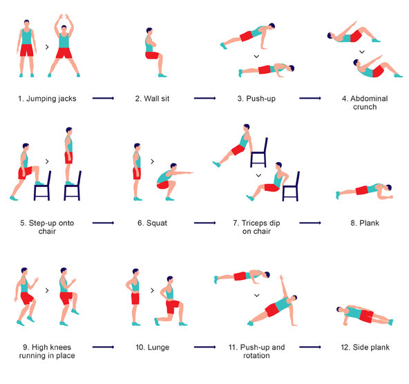 The Scientific 7-Minute Workout (diagram) The Scientific 7-Minute Workout (diagram)