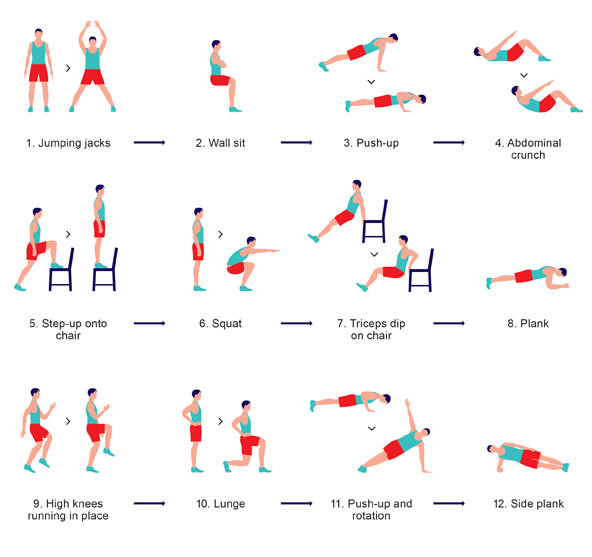 The Scientific 7-Minute Workout (diagram)